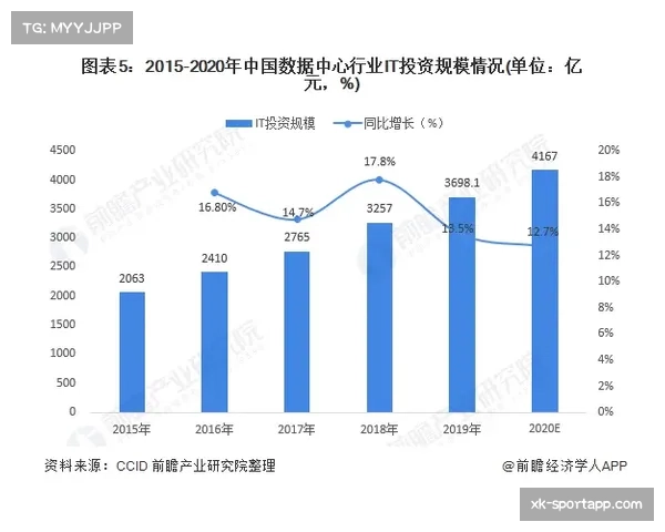 山东高速内线统治力数据亮眼 克里斯场均20+8撑体系